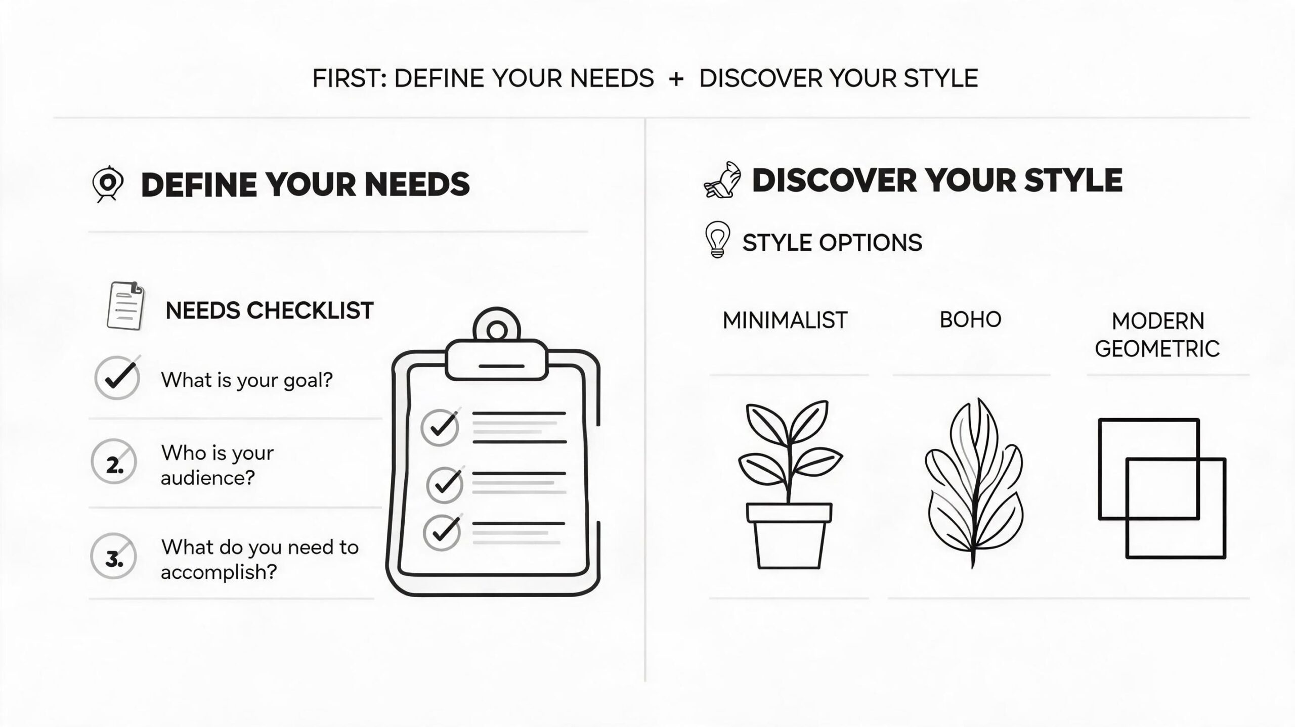 A design infographic guide helping users define project needs and choose between minimalist, boho, or geometric styles.