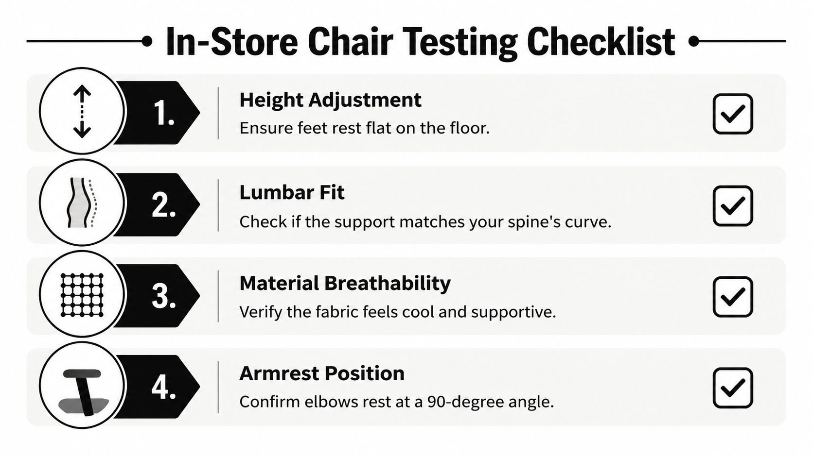 A checklist for testing office chairs in-store, featuring four ergonomic adjustment points to ensure comfort.