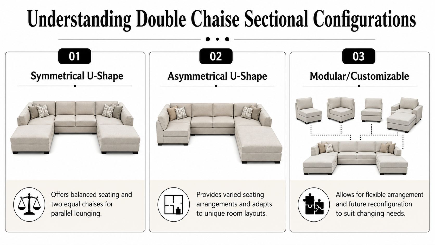 A diagram comparing three different double chaise sectional sofa configurations for home living room furniture layouts.