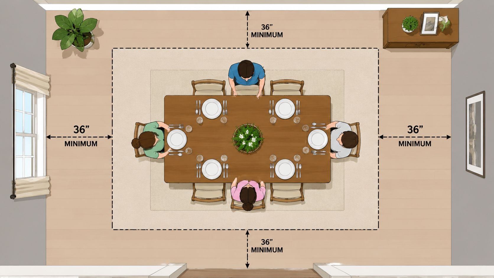 A top-down architectural layout of a dining room showing the recommended 36-inch clearance around a table.