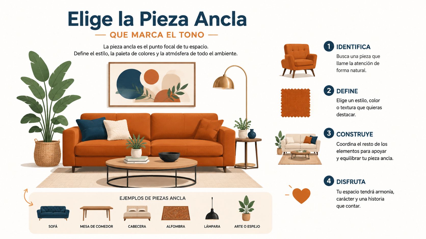 An interior design infographic titled Choose the Anchor Piece illustrating how to coordinate living room furniture.